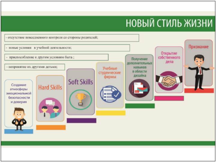 Преимущества онлайн обучения для детей с ОВЗ