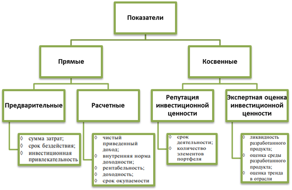 Показатели эффективности страны. Критерии эффективности инвестиционной политики. Оценка эффективности инвестиционной политики государства. Оценка эффективности инвестиционной деятельности предприятия. Эффективность инвестиционной политики это.